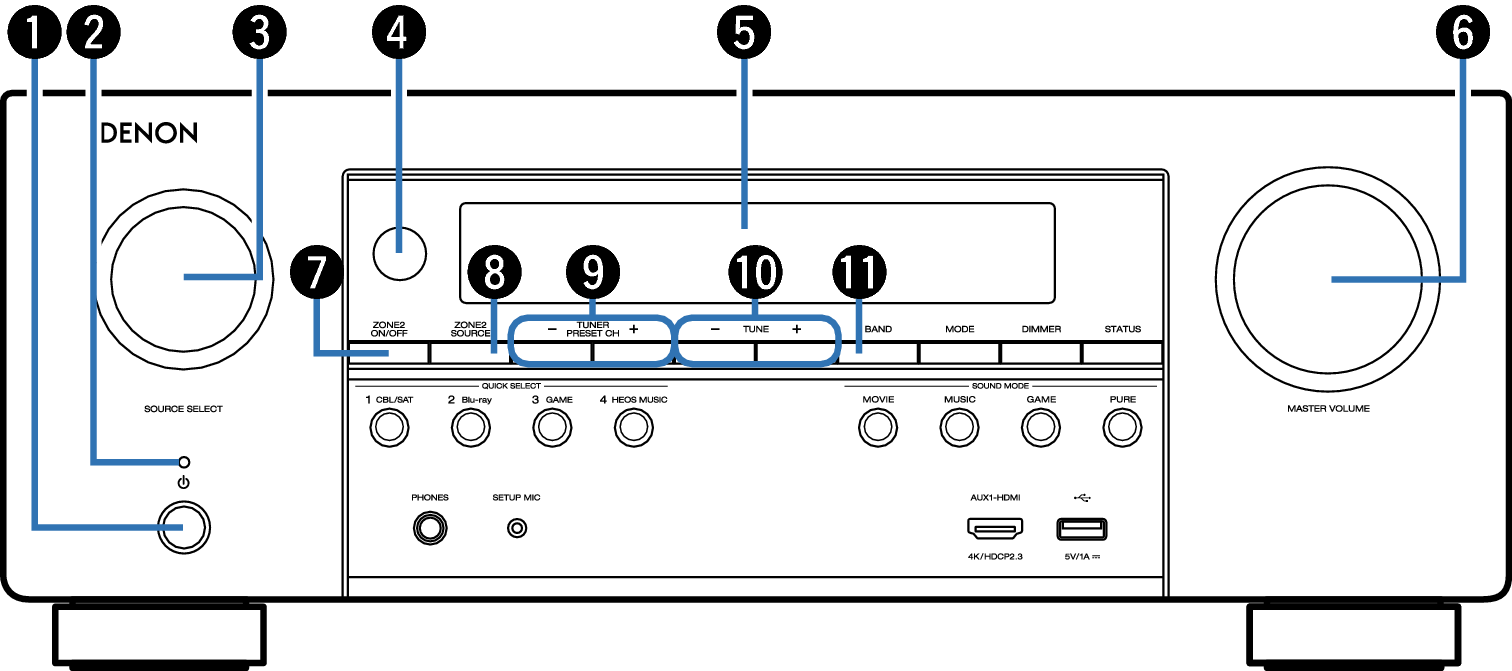 Name Front Small1 S95E3